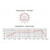 OMNITRONIC MIC SHD-1 Schwanenhalsmikrofon