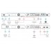 Kramer KDS-SW2-EN7 Video Encoder