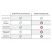 SweetPRO SD GS Premium Gesichtsschutz, waschbar, made in Germany