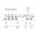 Kramer VS-42H2 Matrixschalter / Umschalter, IN: HDMI, OUT: HDMI, USB / RJ45 / Klemme